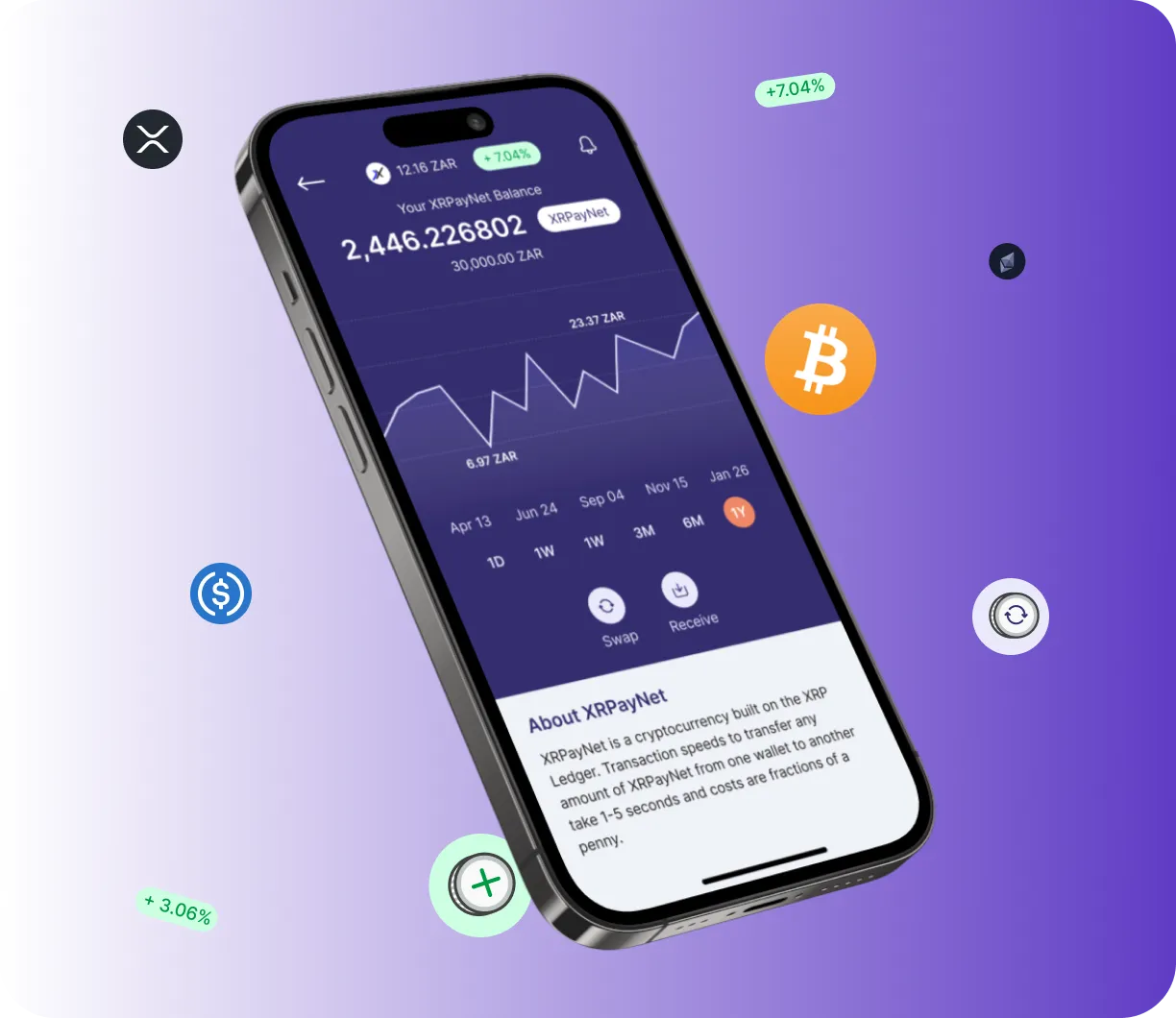 Mercado Bitrium - O que é?